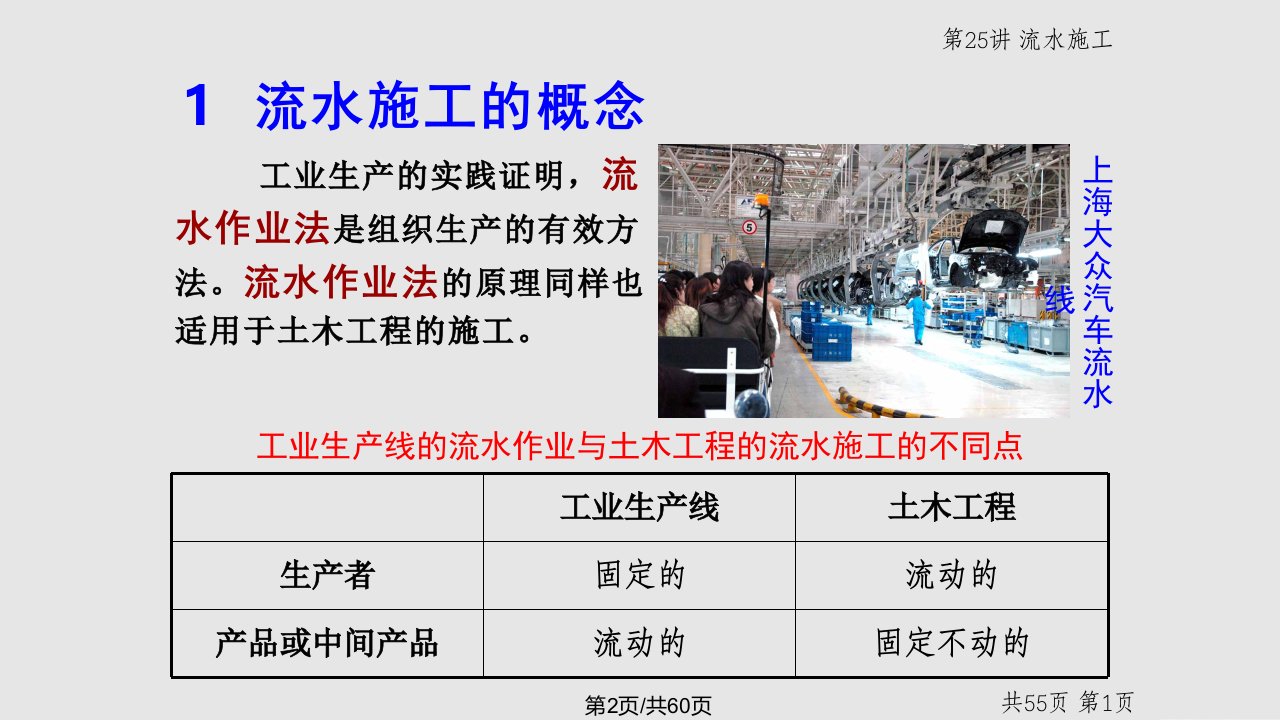 流水施工土木工程施工讲义