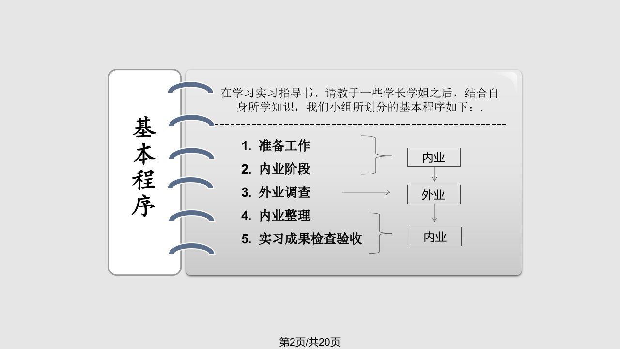 土地利用现状调查实习