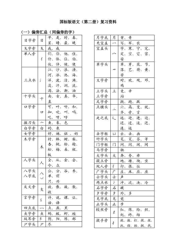 国标版语文(第二册)复习资料