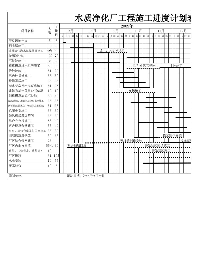 污水处理厂施工进度计划表