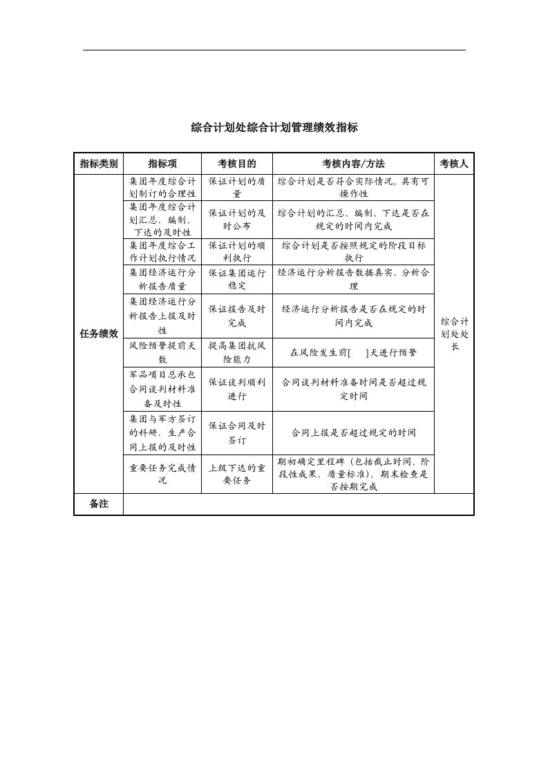 中航一集团综合计划处综合计划管理绩效指标