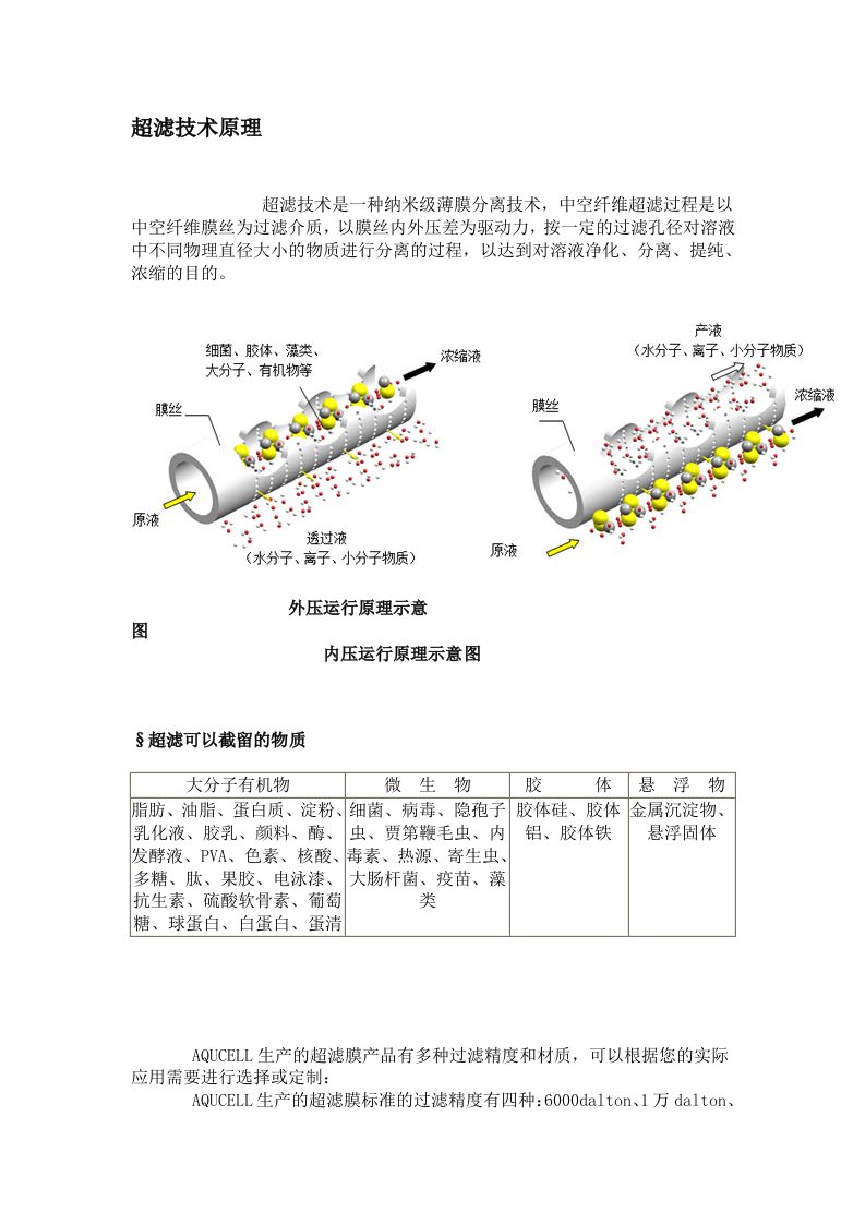 超滤技术原理