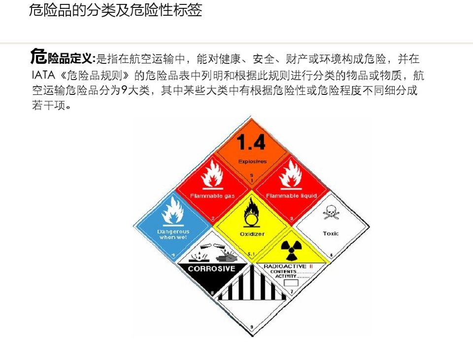 航空运输危险品分为9大类