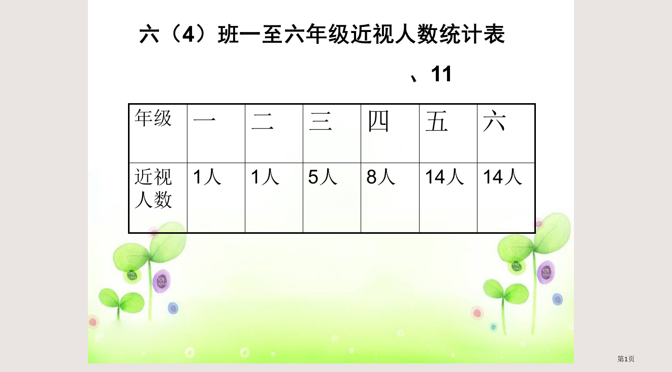 六4班一至六年级近视人数统计表11省公开课一等奖全国示范课微课金奖PPT课件