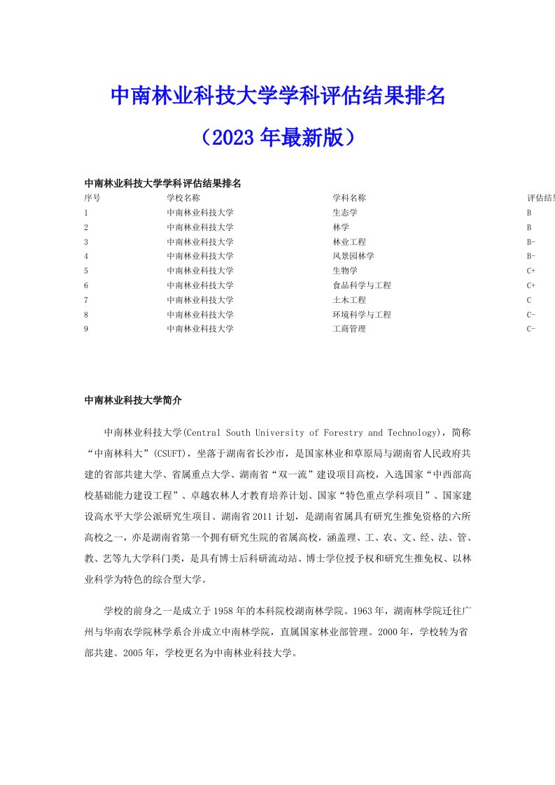 中南林业科技大学学科评估结果排名（2023年最新版）