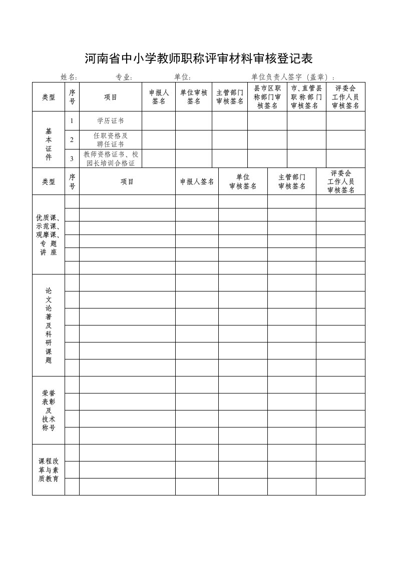 河南中小学教师职称评审材料审核登记表