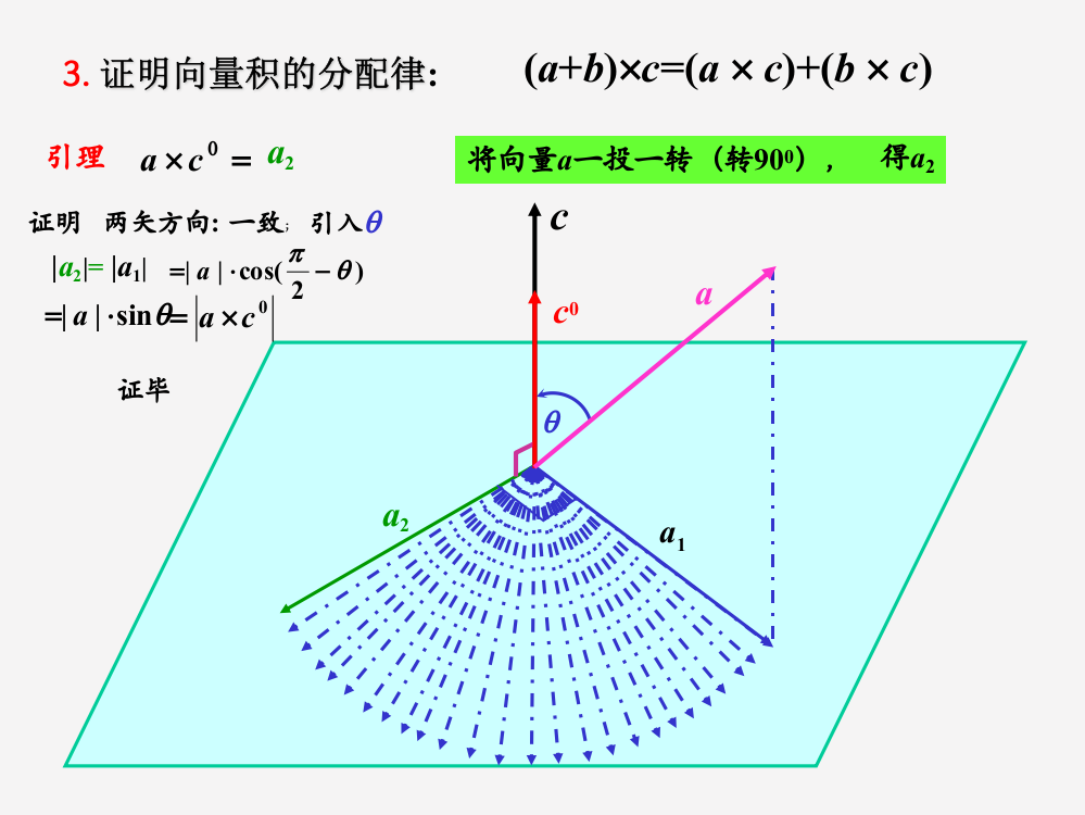证明向量积的分配律(PPT文档)
