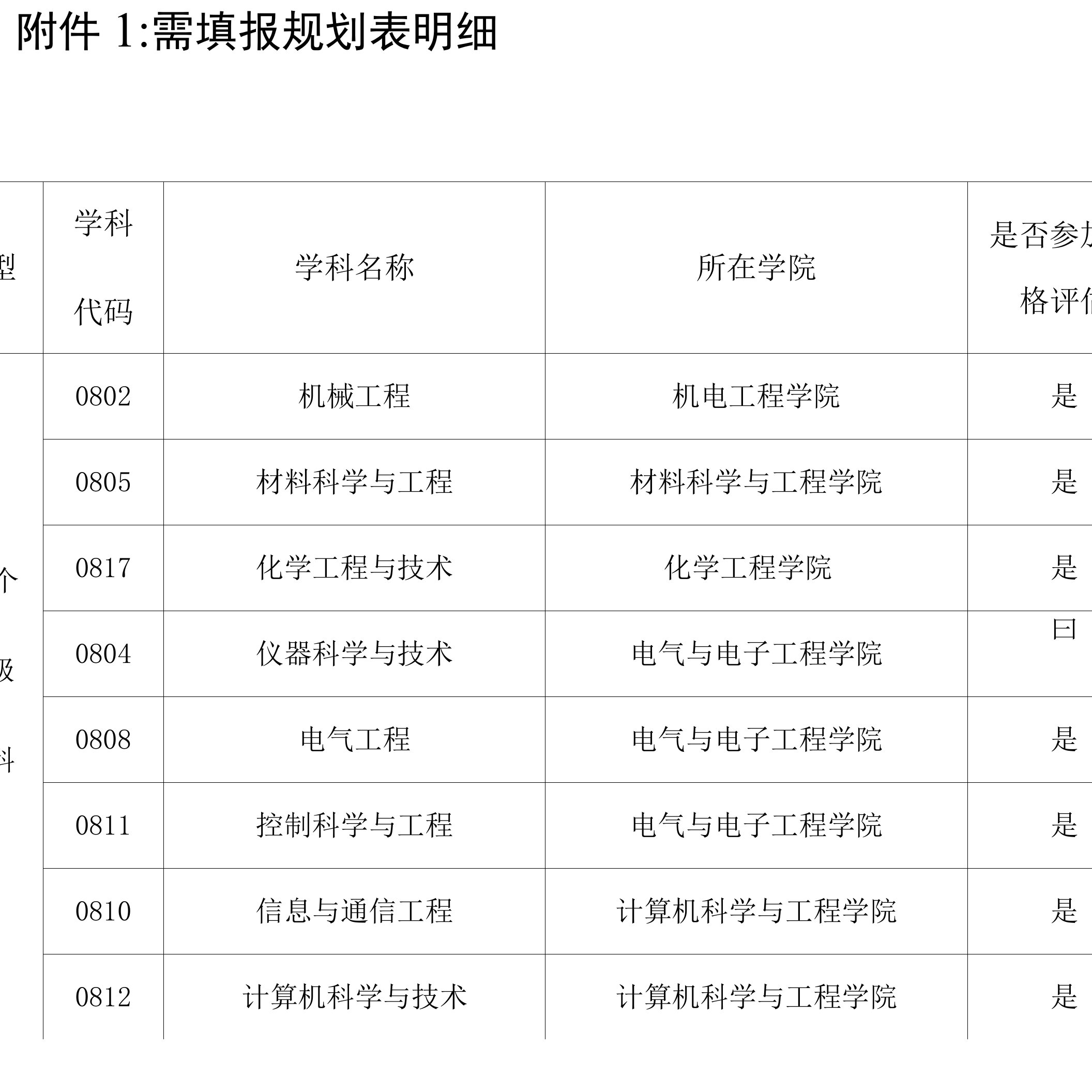 需填报规划表明细