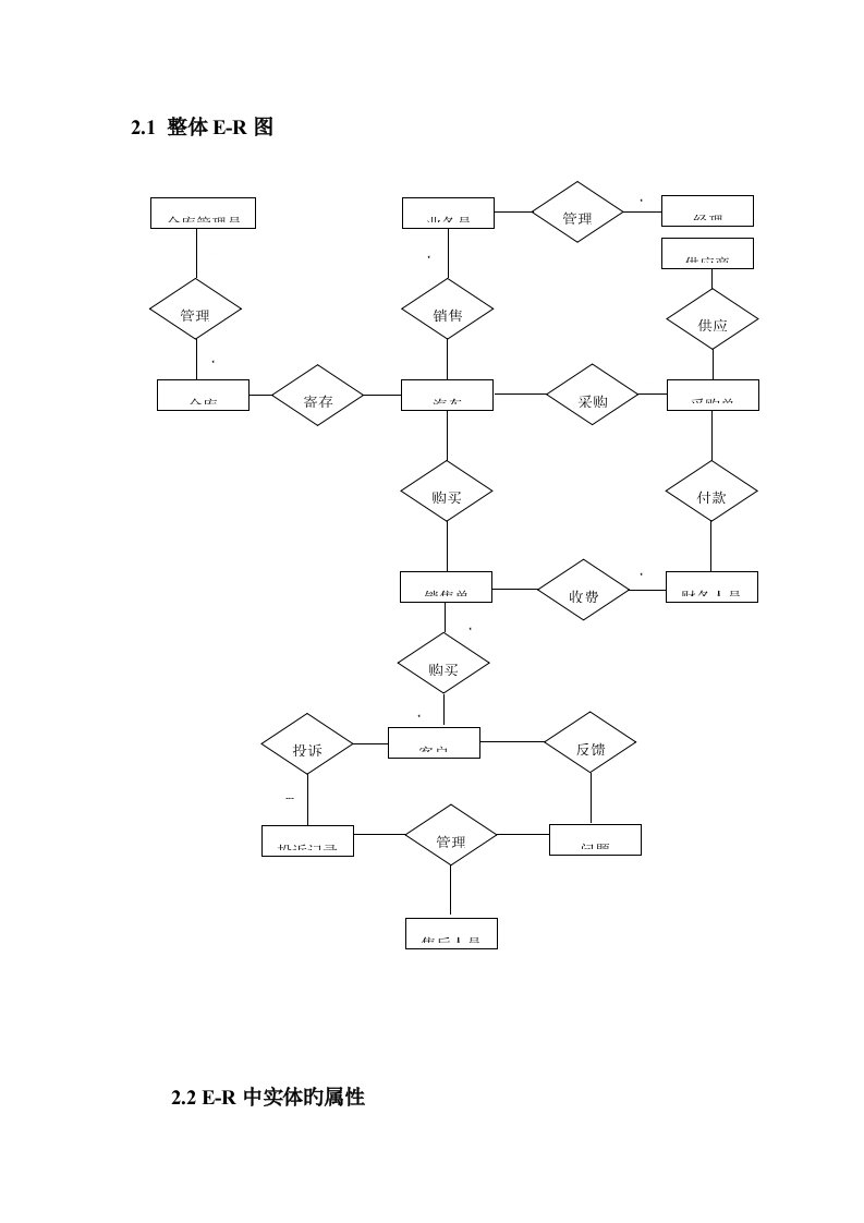 汽车销售基础管理系统ER图