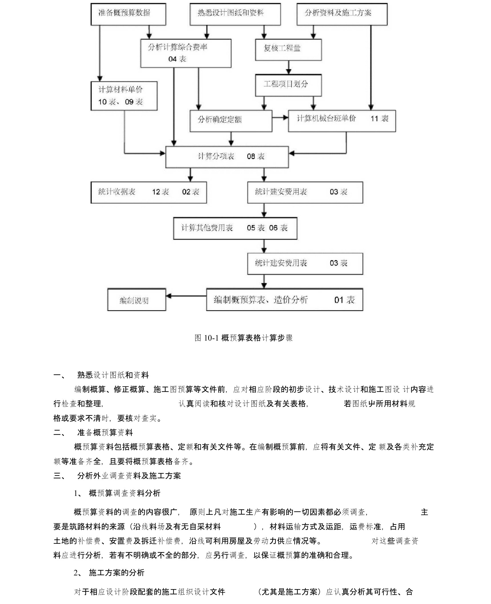 公路工程概预算编制步骤