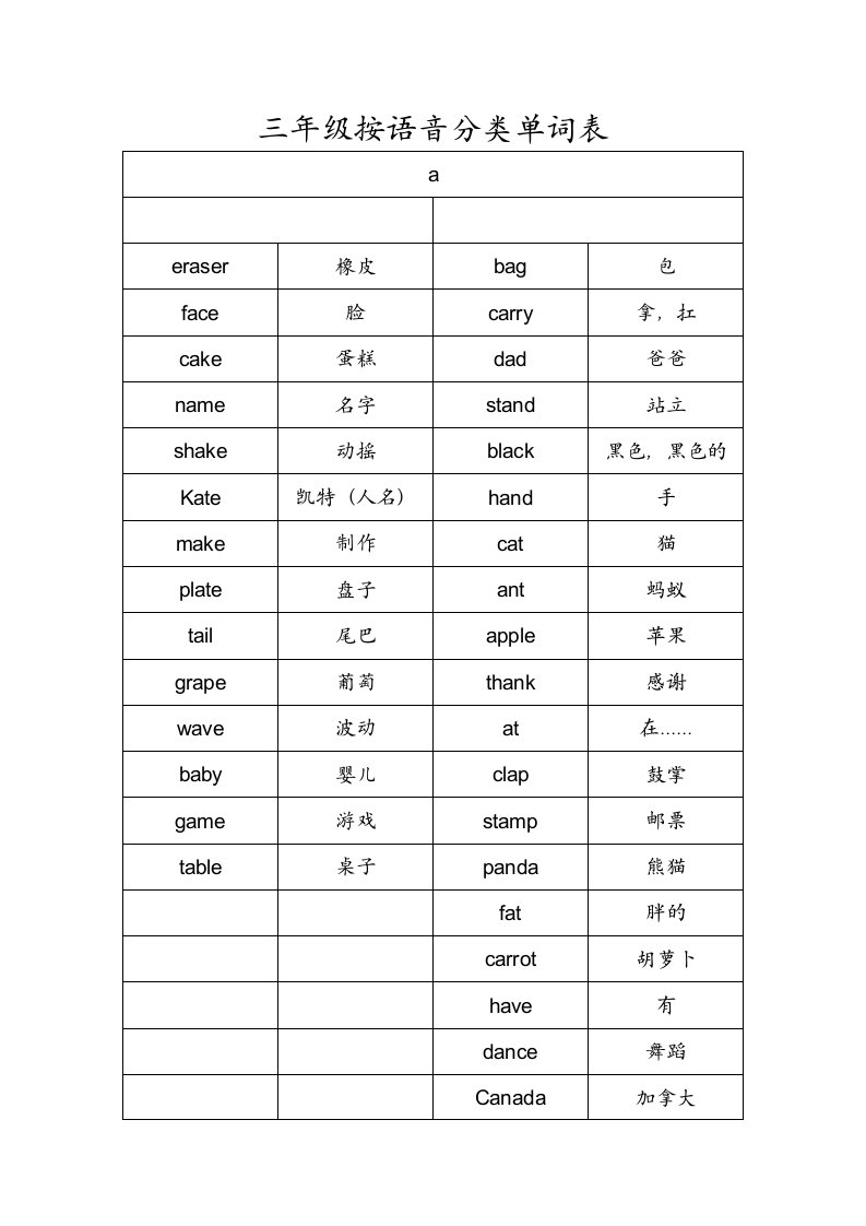 三年级按语音分类单词表