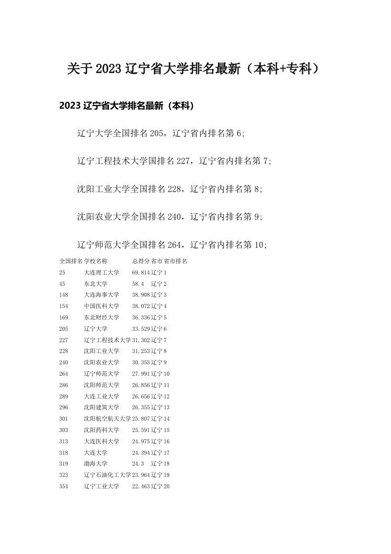 关于2023辽宁省大学排名最新（本科