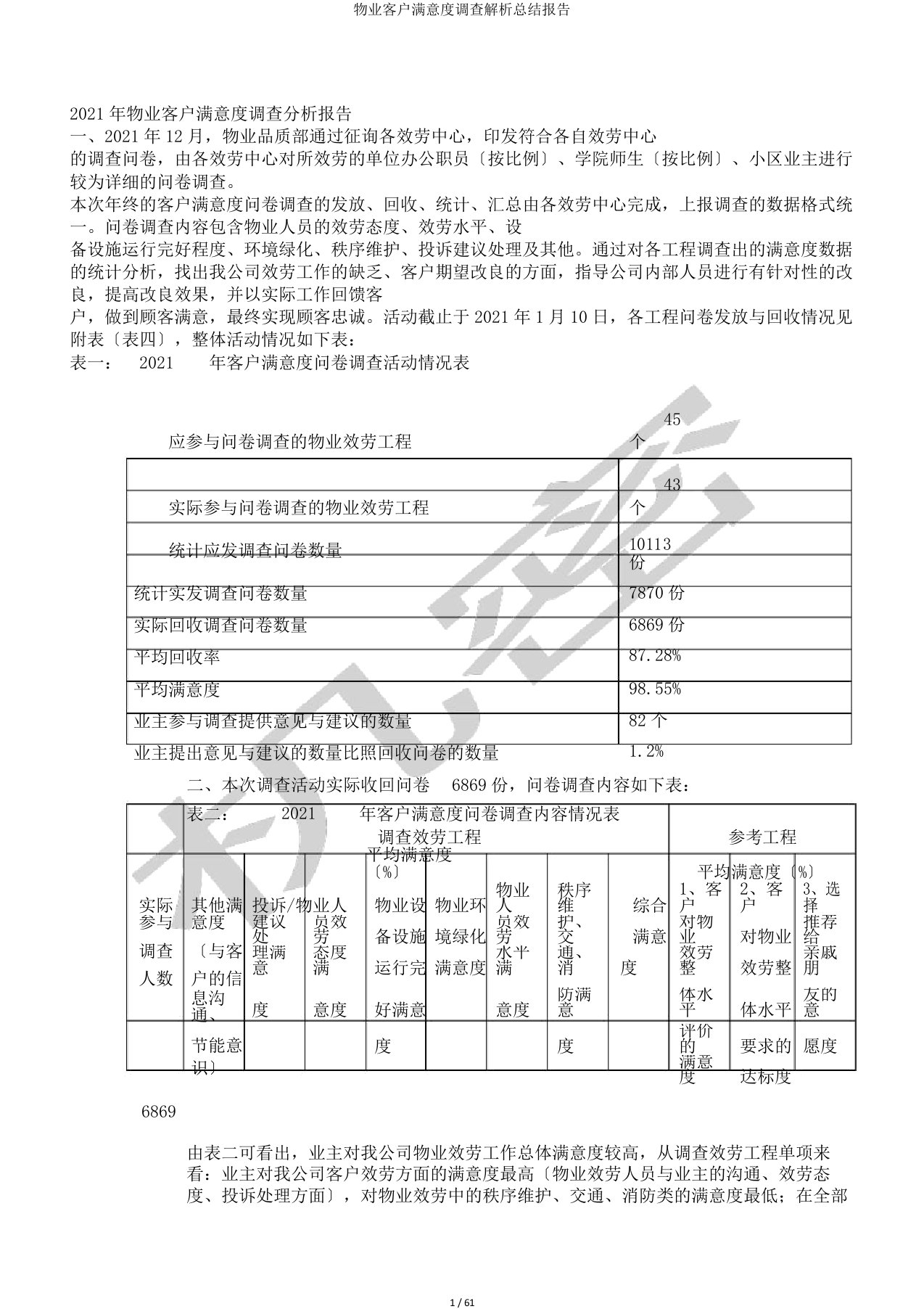 物业客户满意度调查解析总结报告