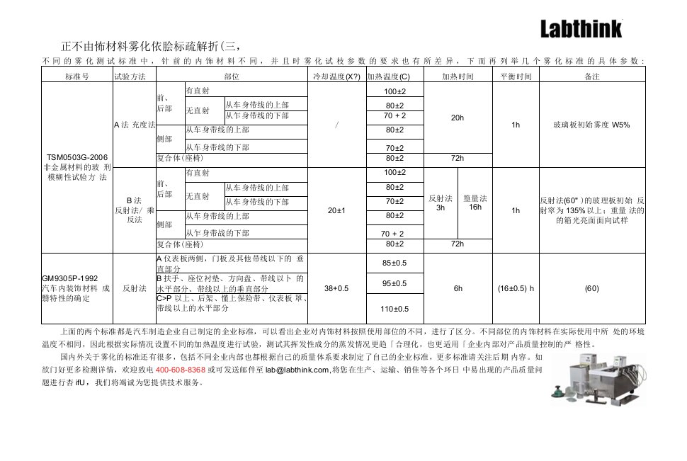 汽车内饰材料雾化标准解析（三）