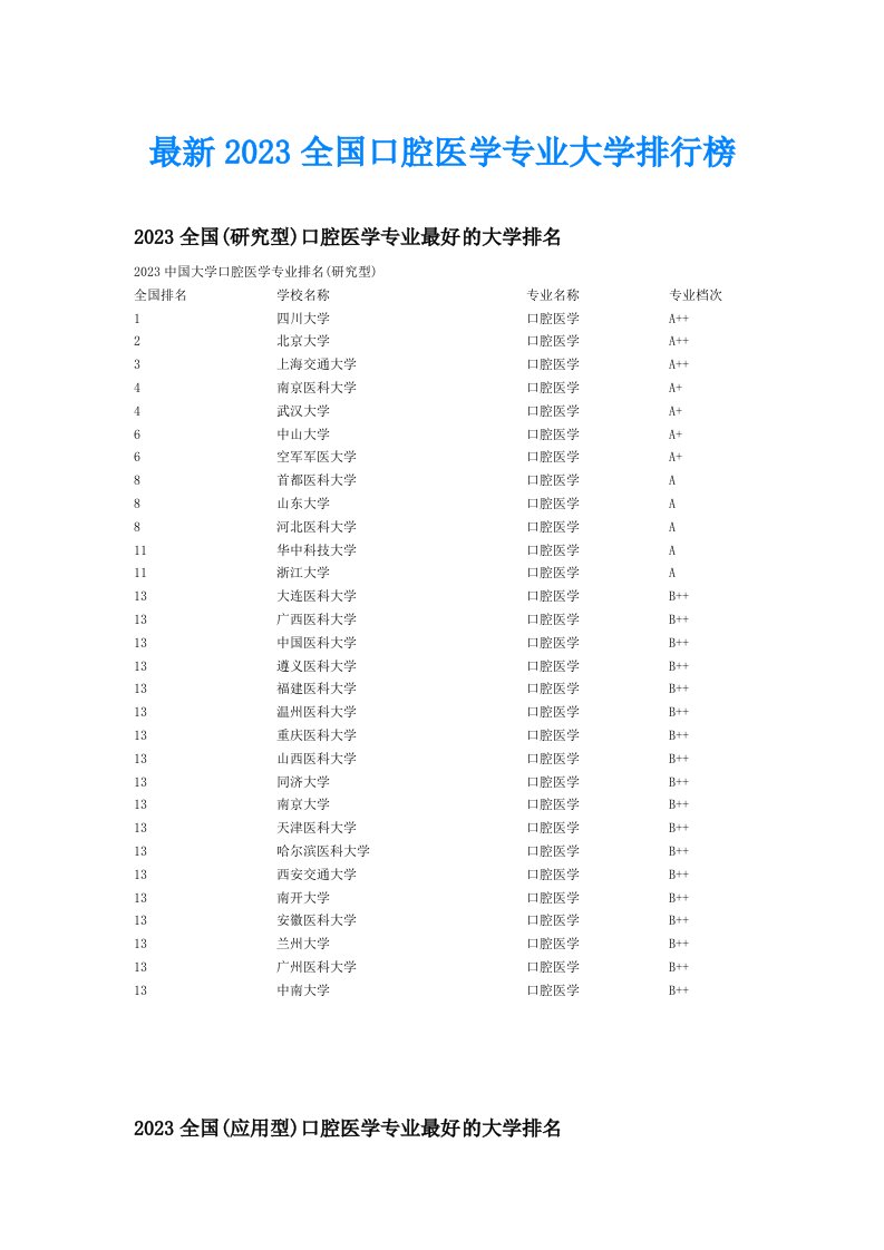 最新2023全国口腔医学专业大学排行榜