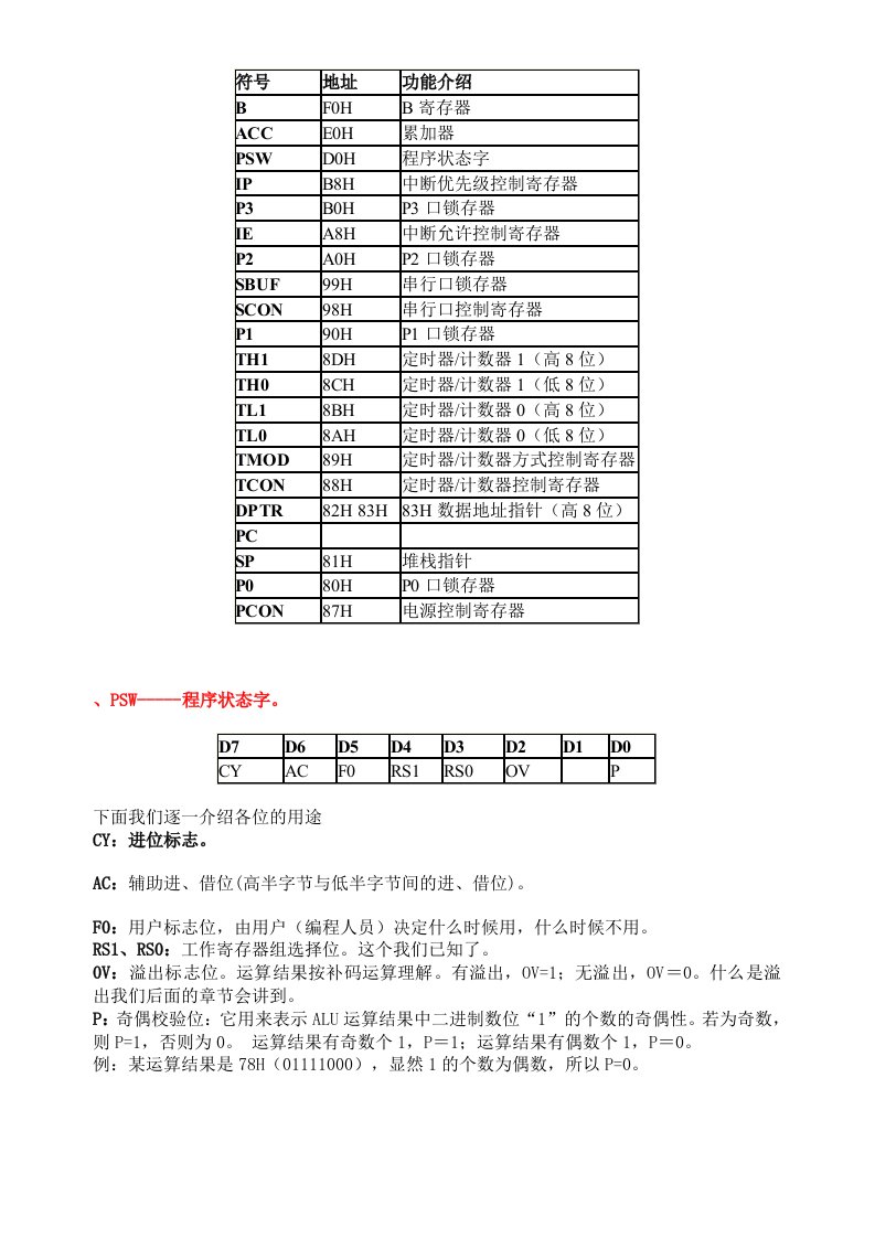 单片机各寄存器汇总