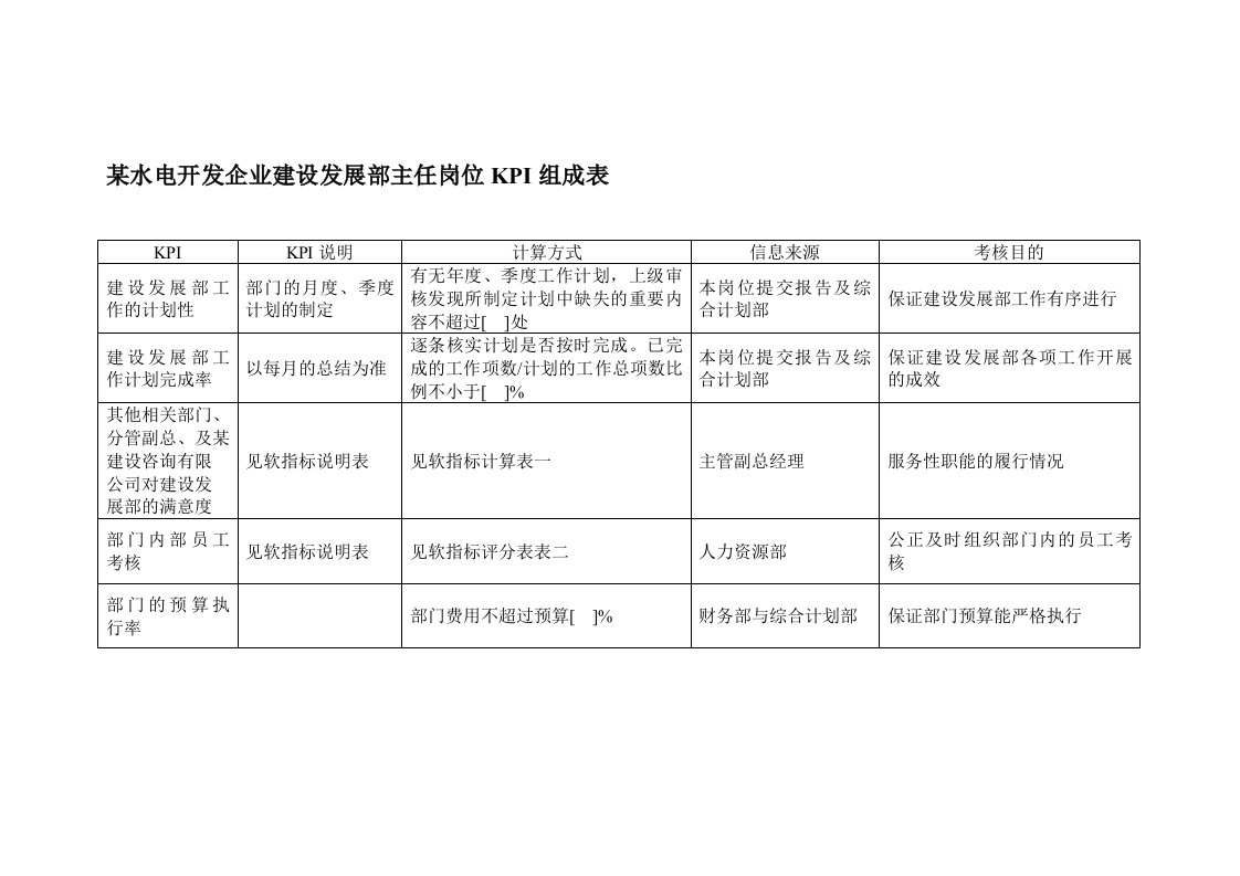 发展战略-某水电开发企业建设发展部主任岗位kpi组成表