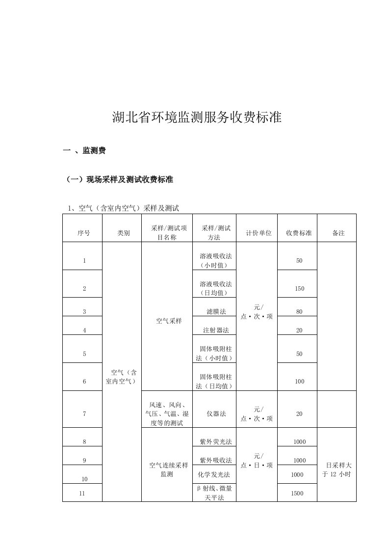 环境监测收费标准