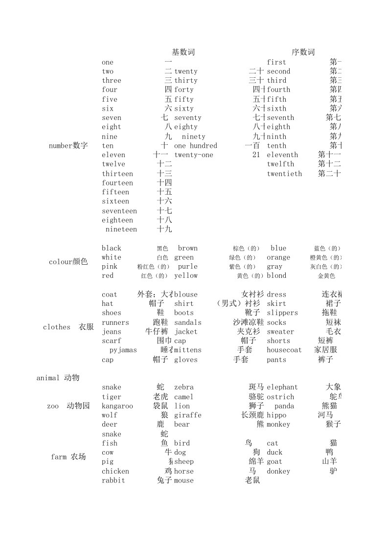 冀教版小学英语单词汇总