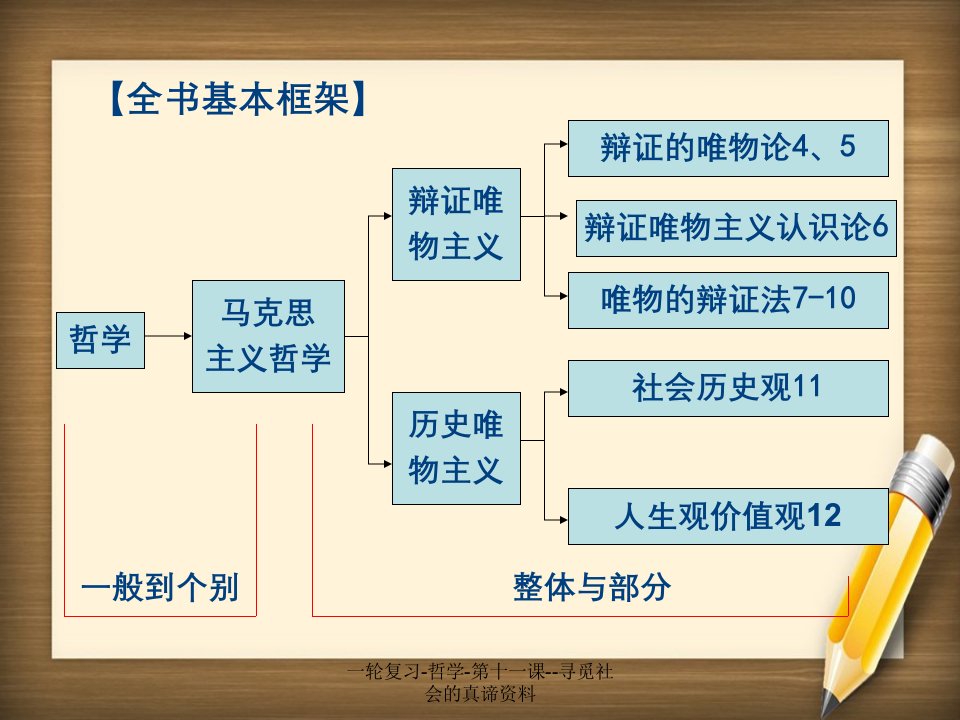 一轮复习哲学第十一课寻觅社会的真谛资料