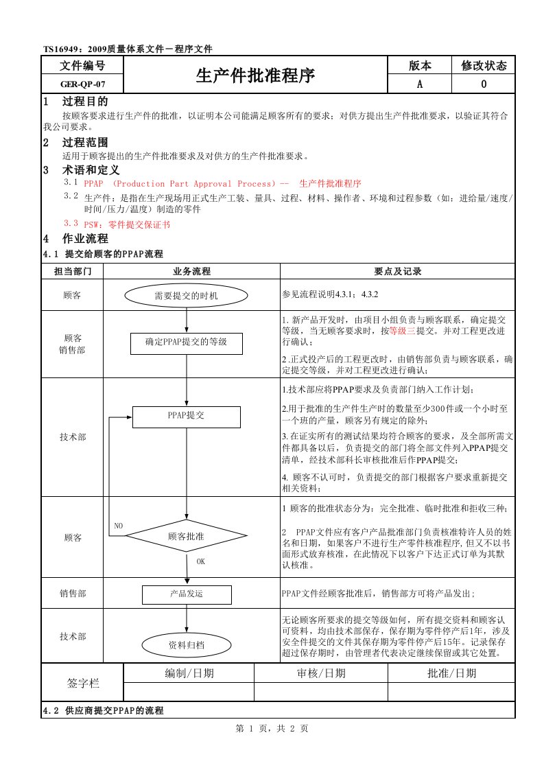 生产件批准程序PPAP-PSW