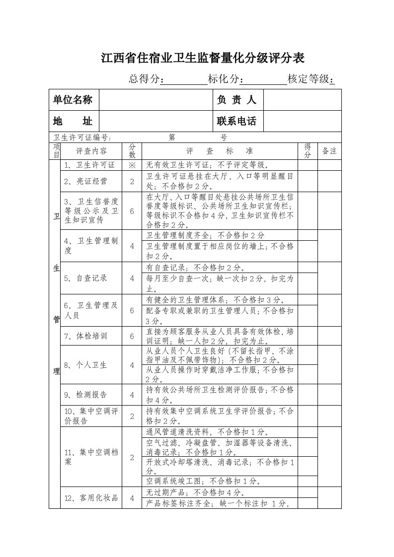 江西省住宿业卫生监督量化分级评分表