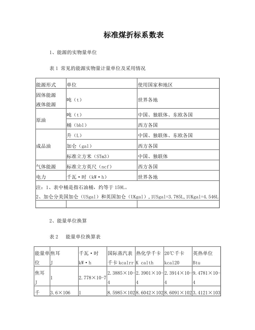 uvuAAA标准煤折算系数表(最新含蒸汽折标系数)20131230