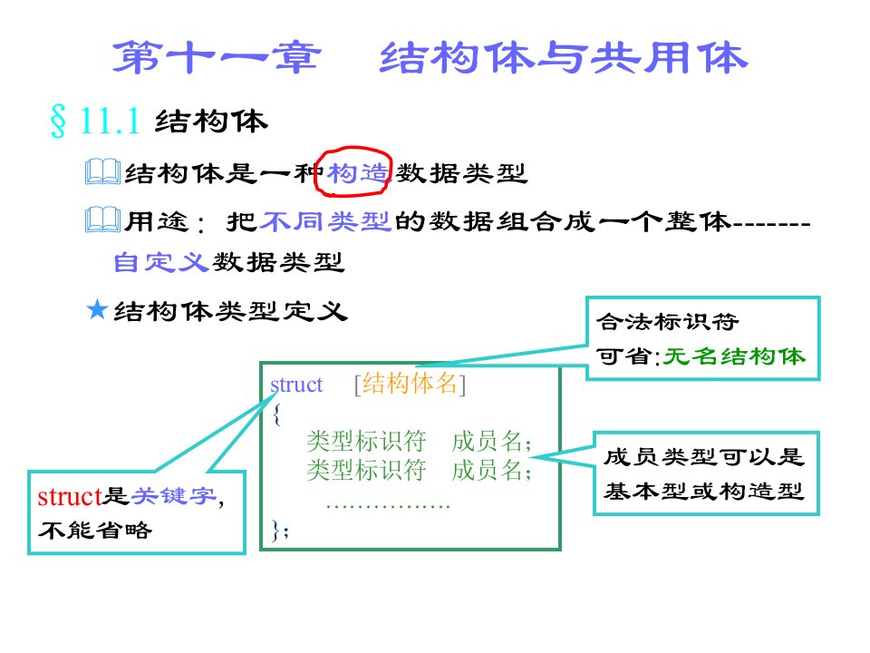 第11章+结构体与共用休.PPT