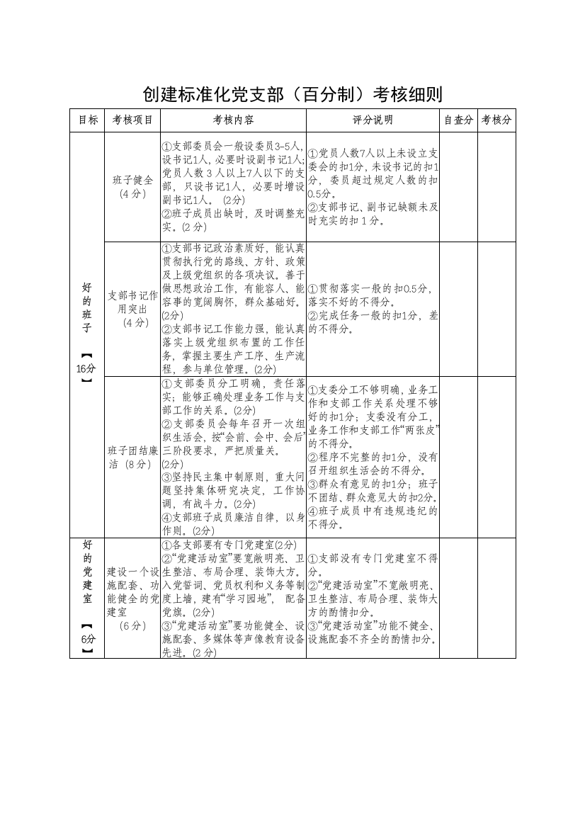 【组织党建】创建标准化党支部百分制考核细则