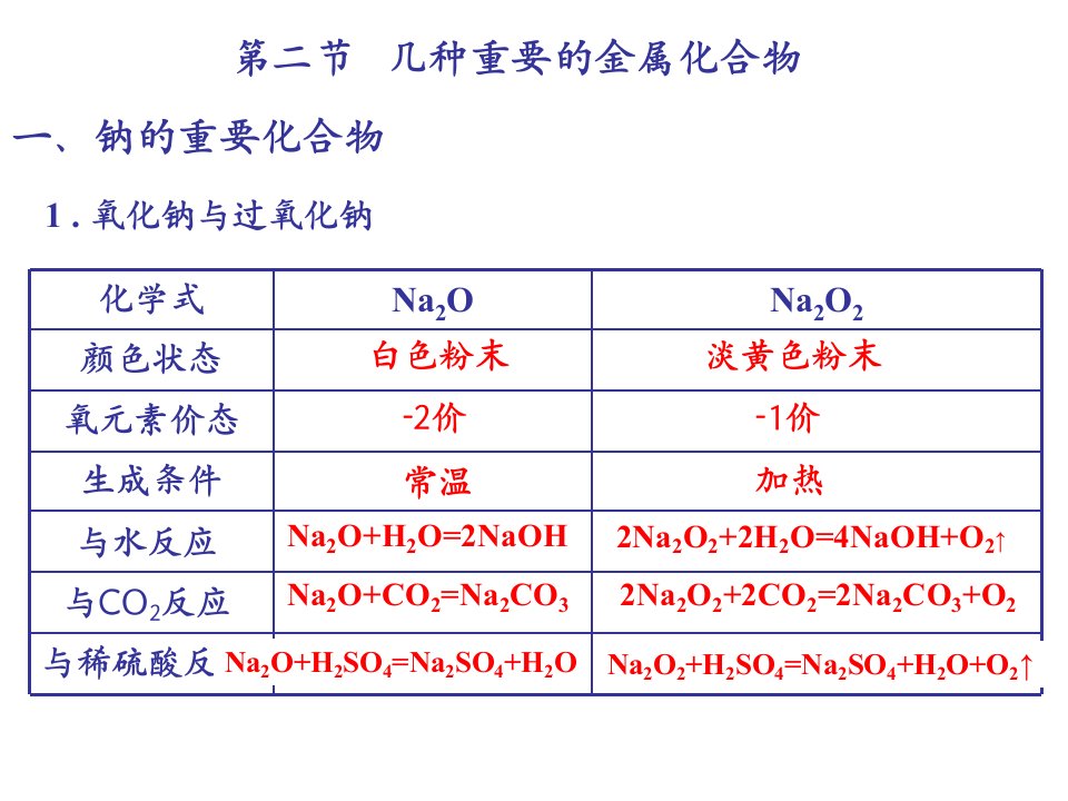 常见金属元素焰色反应的颜色