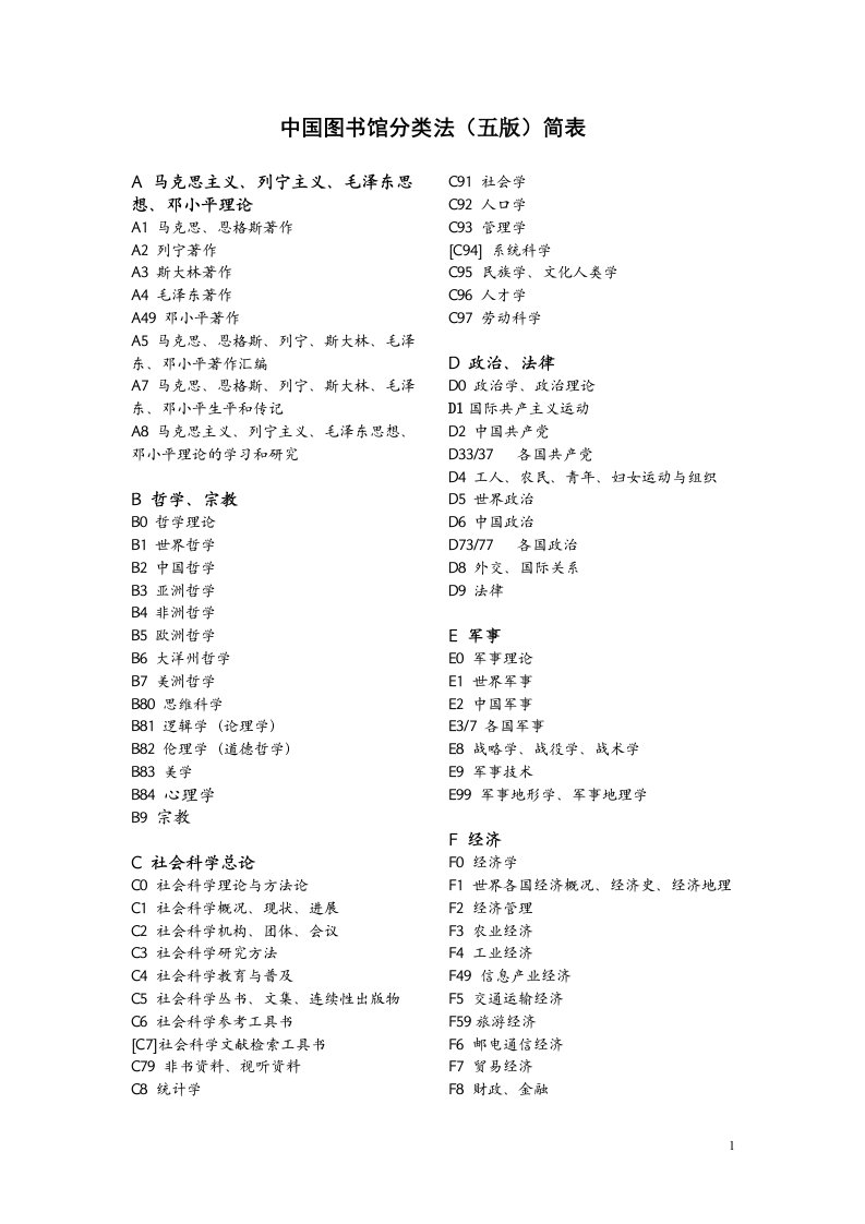 中图法(五版)简表(二级类)