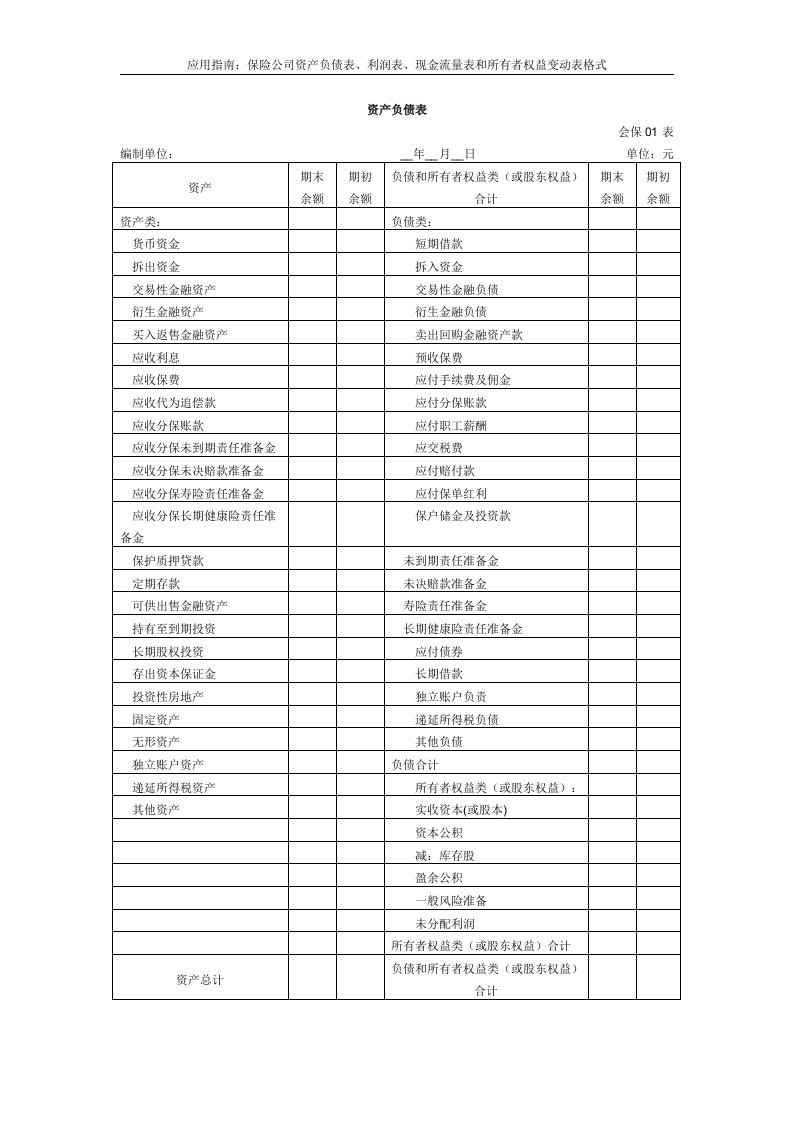 保险公司资产负债表、利润表、现金流量表和所有者权益变动表格式