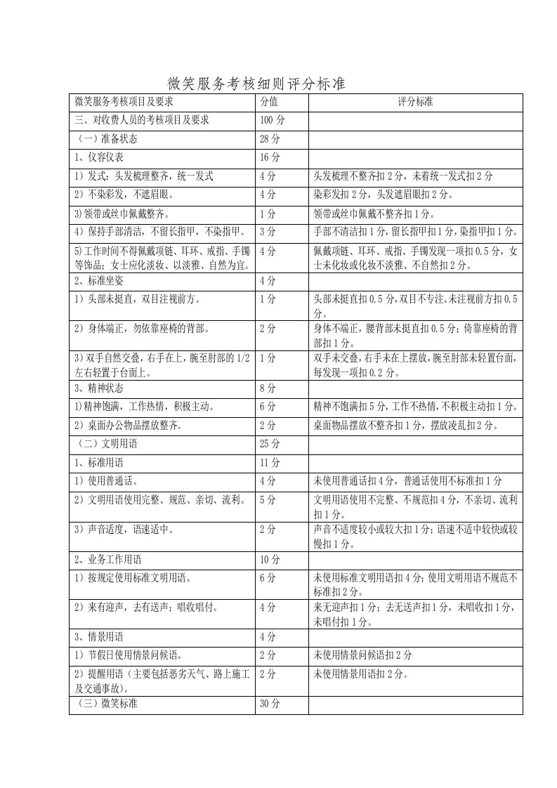 微笑服务考核细则评分标准