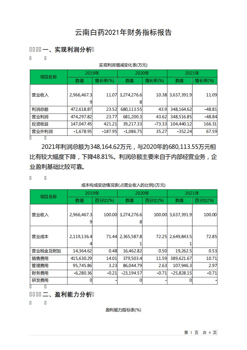 000538云南白药2021年财务指标报告