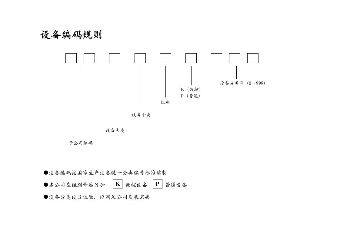 设备编码规则