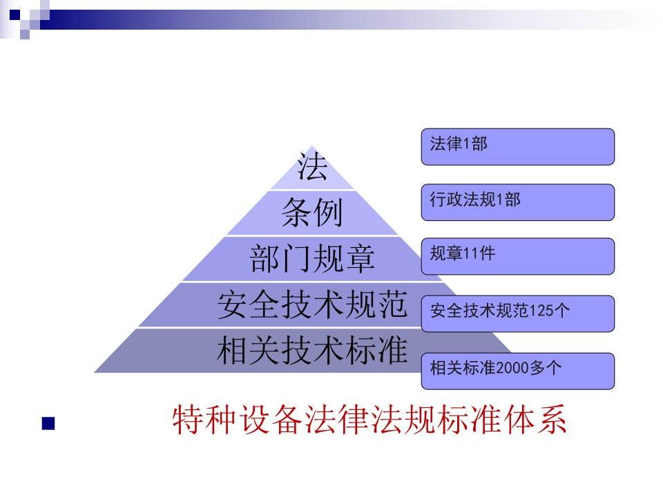 特种设备安全法特种设备安全监察条例解读