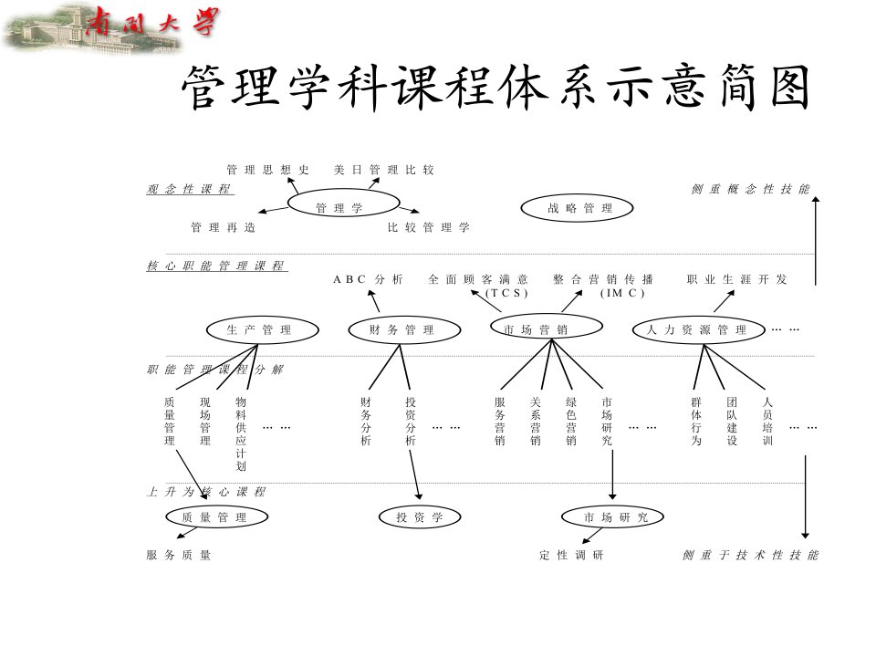 管理学课件ppt