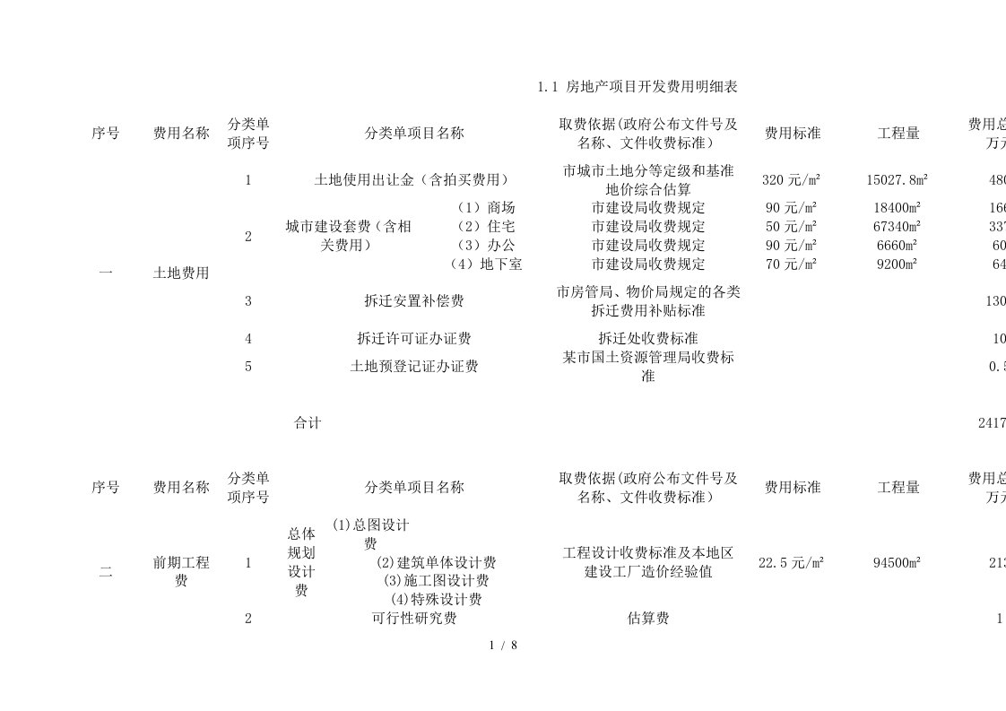 房地产项目开发费用明细大全