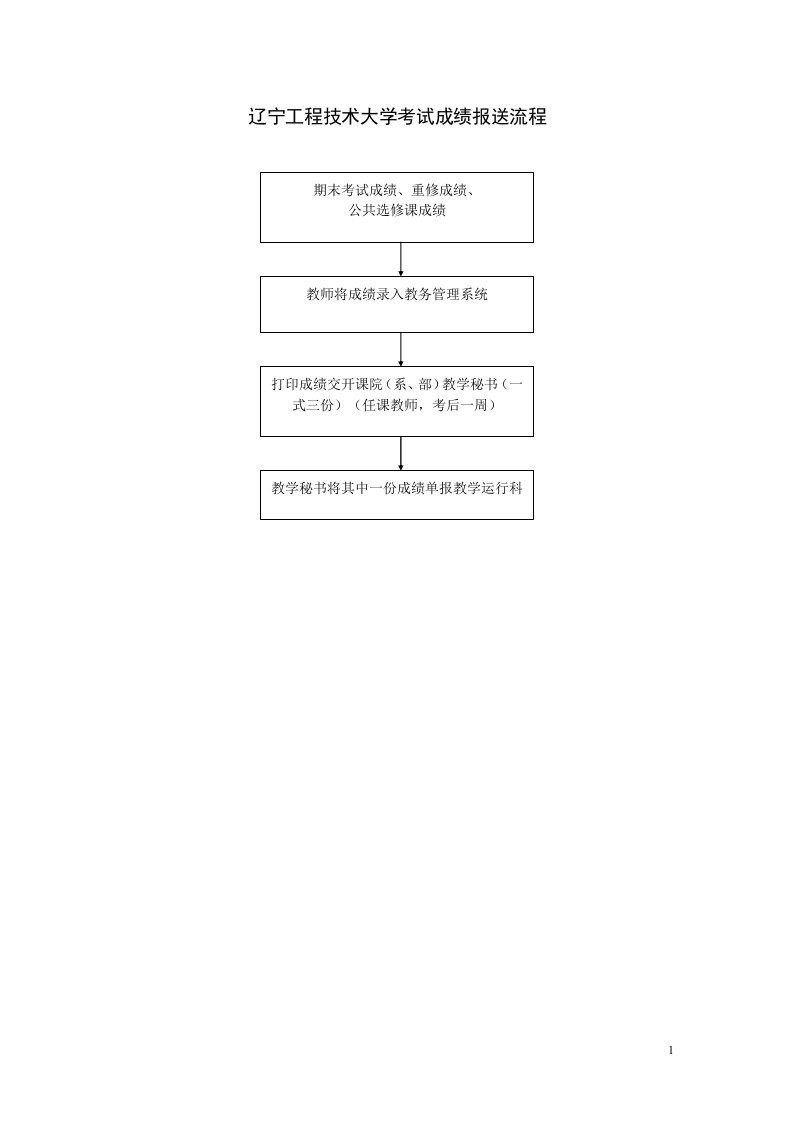 精选辽宁工程技术大学本专科生办理休学流程示意图