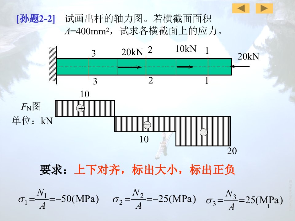 材料力学第02章作业课件