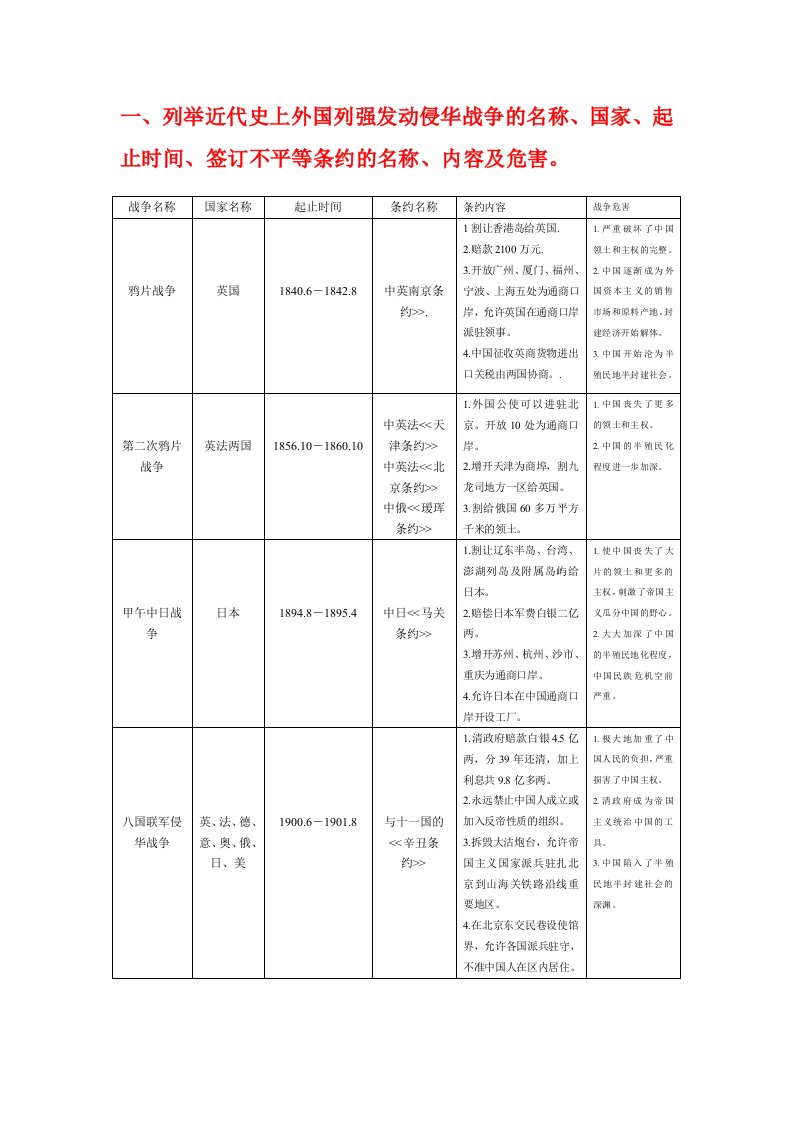 列举近代史上外国列强发动侵华战争的名称