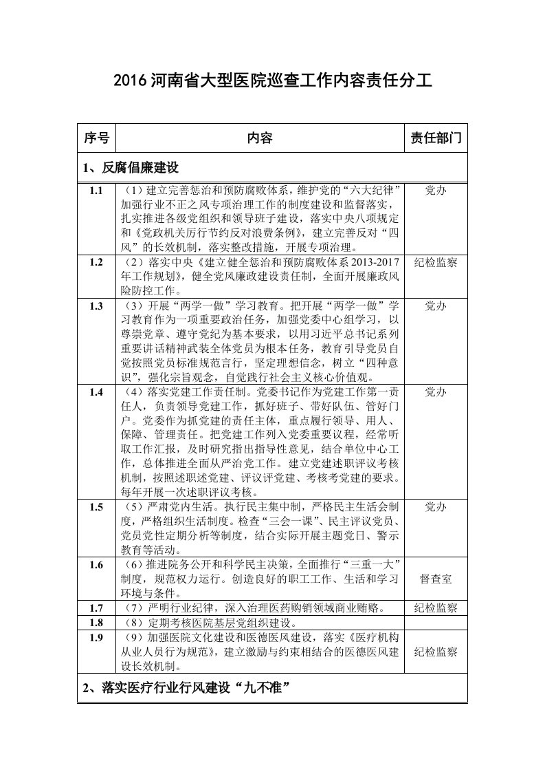 大型医院巡查责任分工