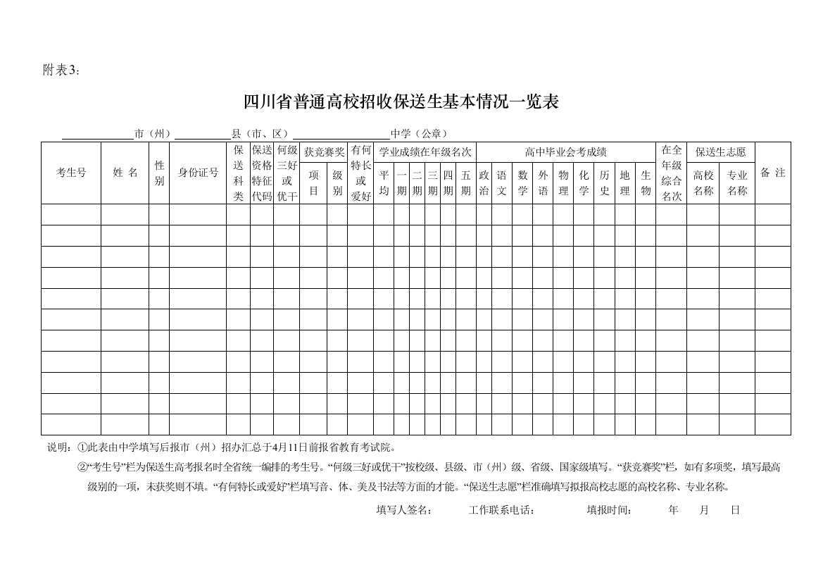 四川省普通高校招收保送生基本情况一览表