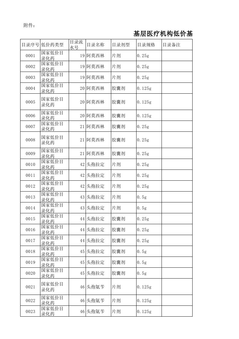 采购管理-山西集中采购XXXX最新