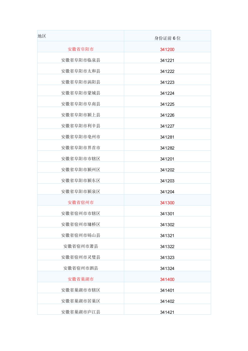 安徽省身份证号码前6位