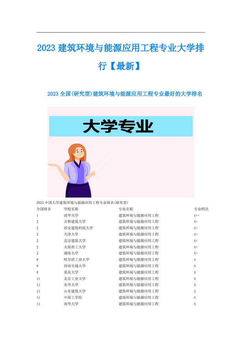 建筑环境与能源应用工程专业大学排行【最新】