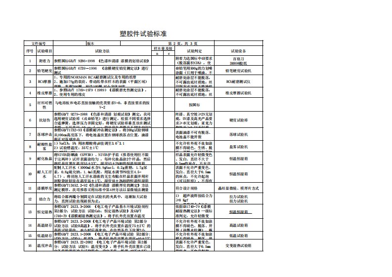 塑胶件测试标准