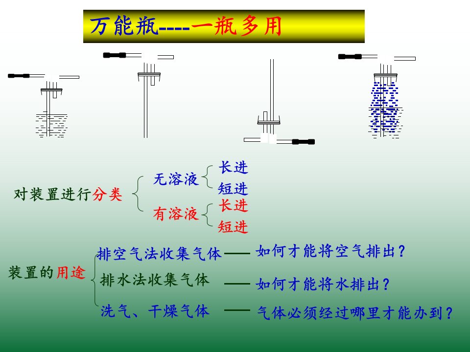 万能瓶(多功能瓶)的使用方法