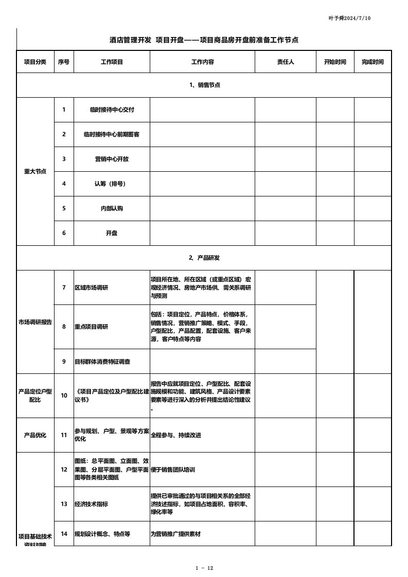 酒店管理开发项目开盘-项目商品房开盘前准备工作节点