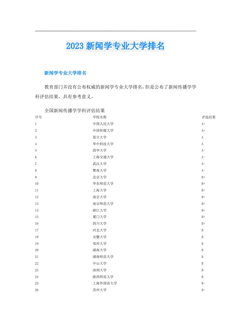 新闻学专业大学排名